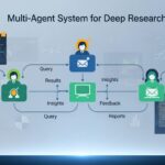 How to Build a Multi-Agent System for Deep Research